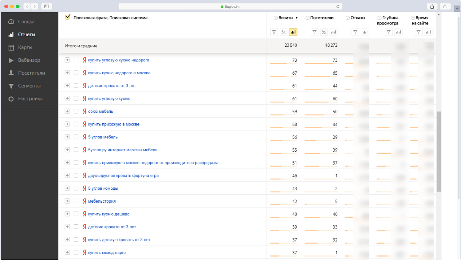 Поисковое продвижение гипермаркета мебели
