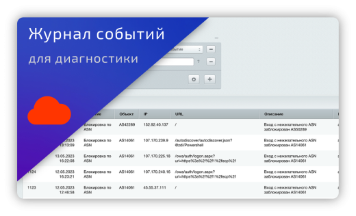 Файрвол для 1С-Битрикс