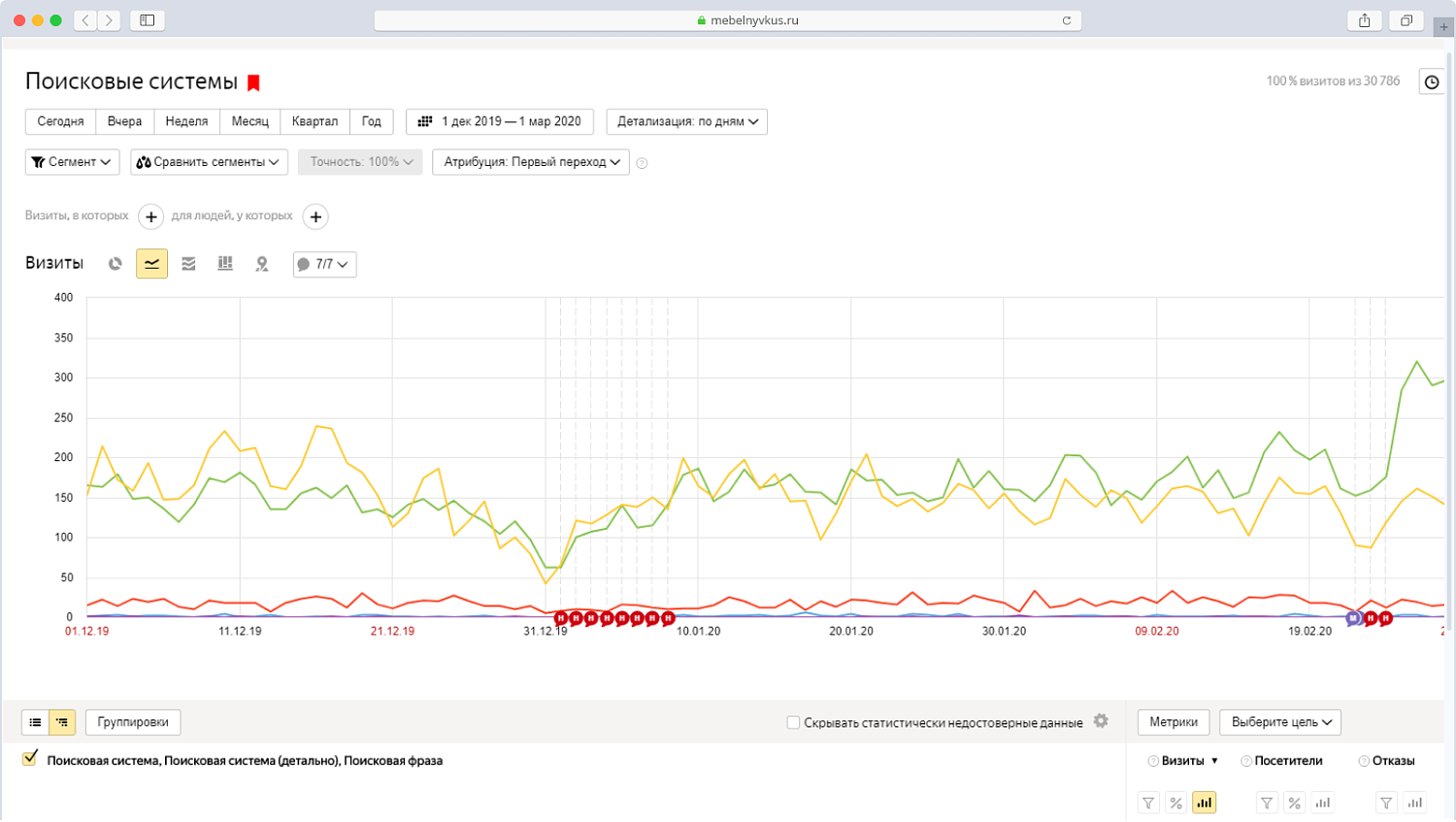Продвижение мебельного магазина