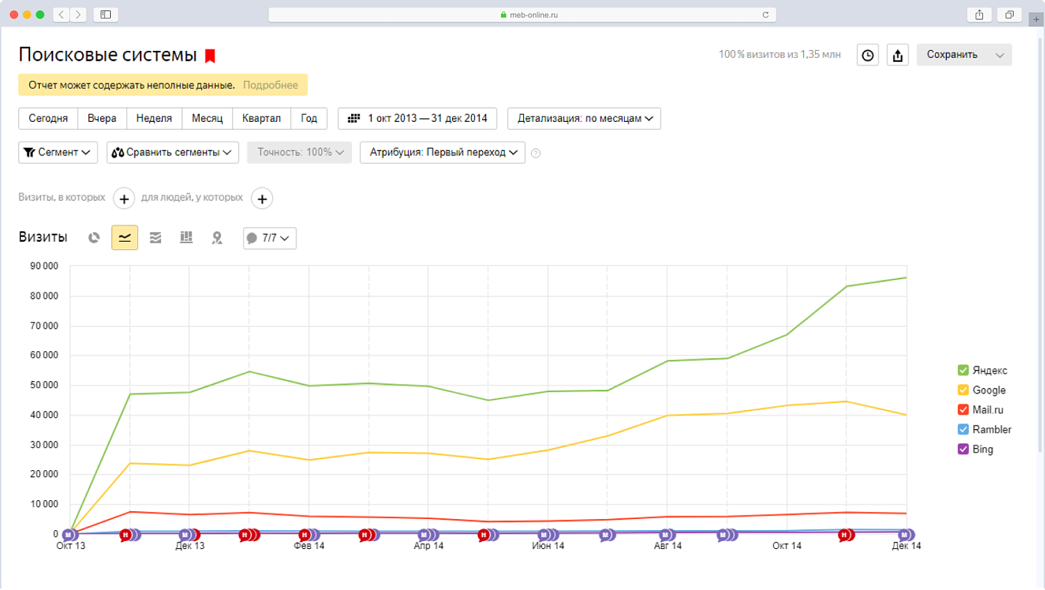 SEO для мебельного интернет-магазина