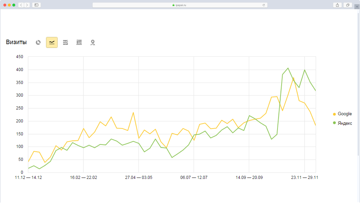 Продвижение интернет-магазина аксессуаров
