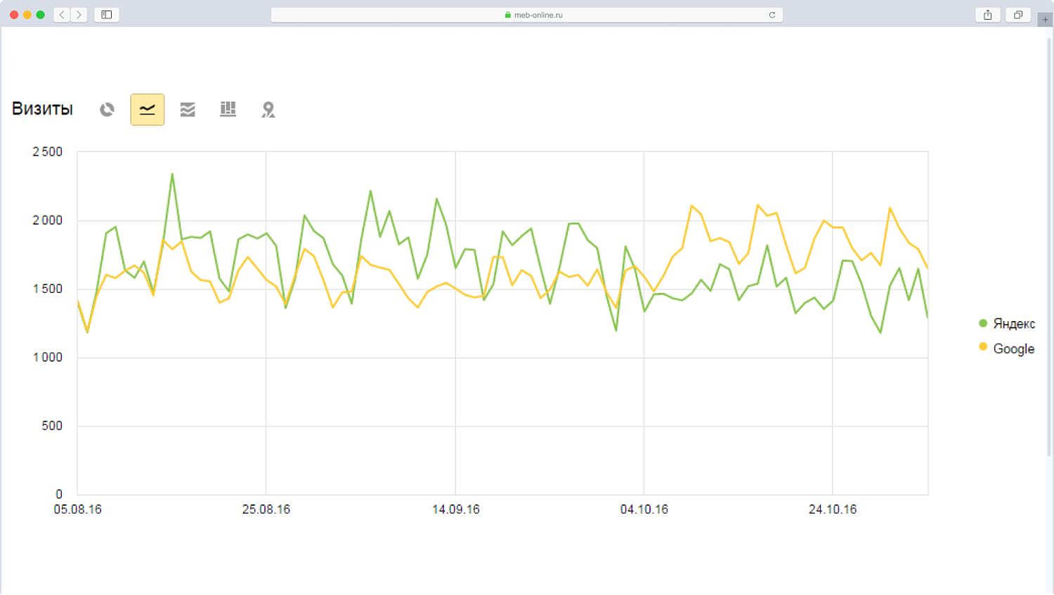 SEO для мебельного интернет-магазина
