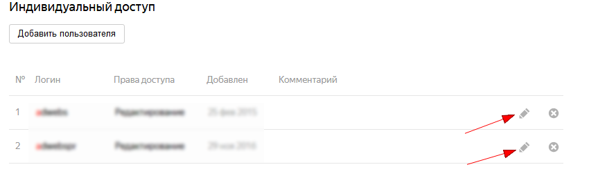 Редактирование прав Яндекс Метрики